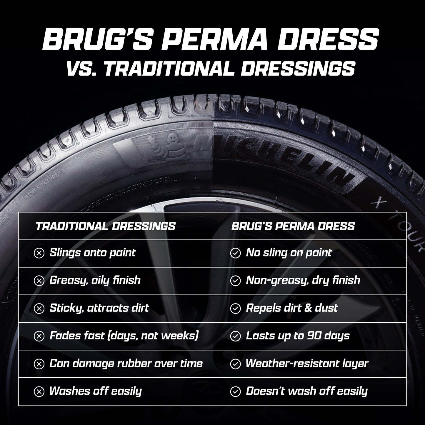 Brug’s Perma Dress Tire Coating – Long-Lasting, Sling-Free Protection with Deep Satin Finish – UV Resistant, Non-Greasy Formula – 250ml