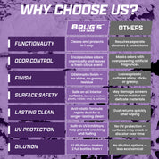 Brug's™ Complete Bundle - SAVE 15%