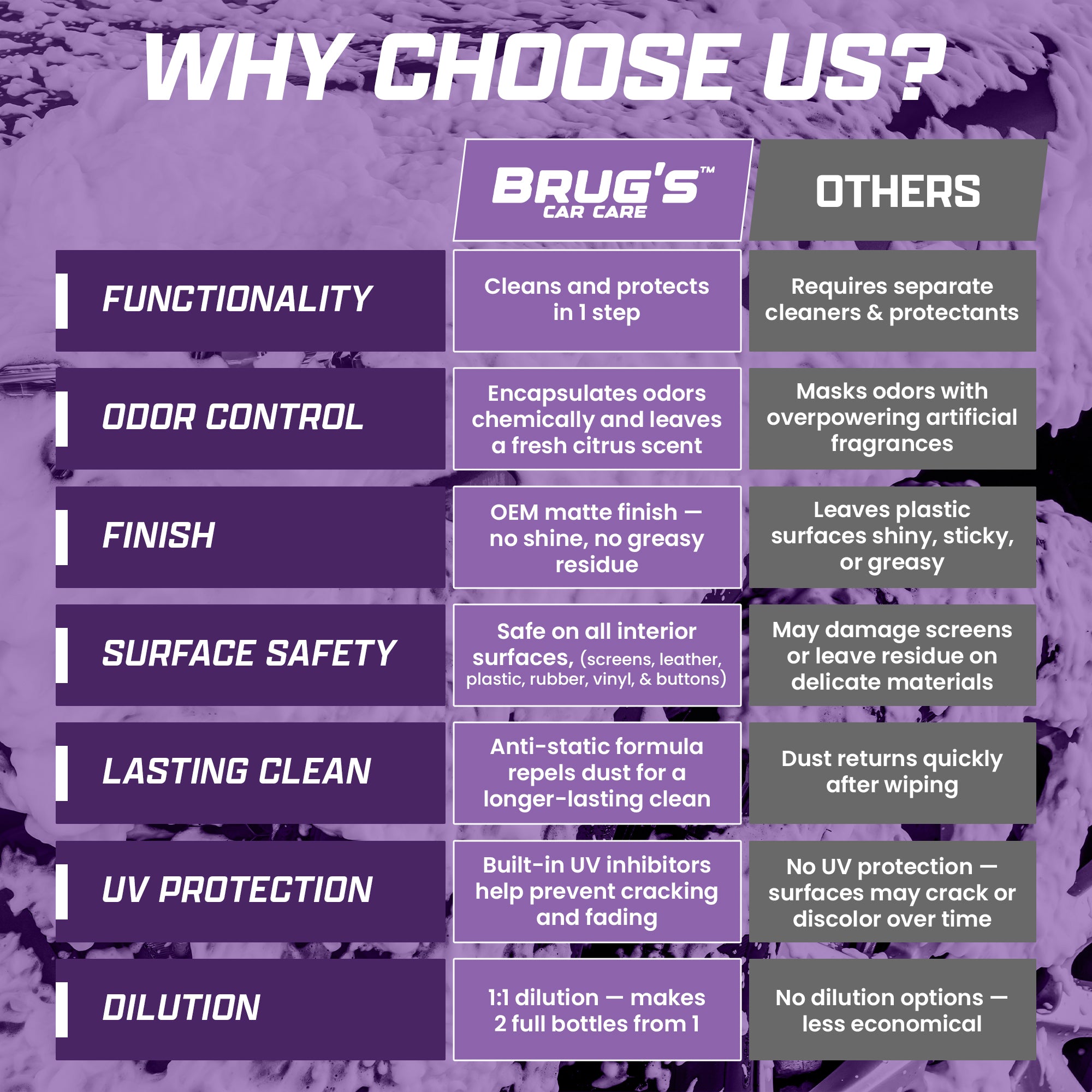 Brug's™ Complete Bundle - SAVE 15%