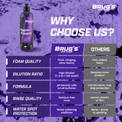 Brug's™ Complete Bundle - SAVE 15%