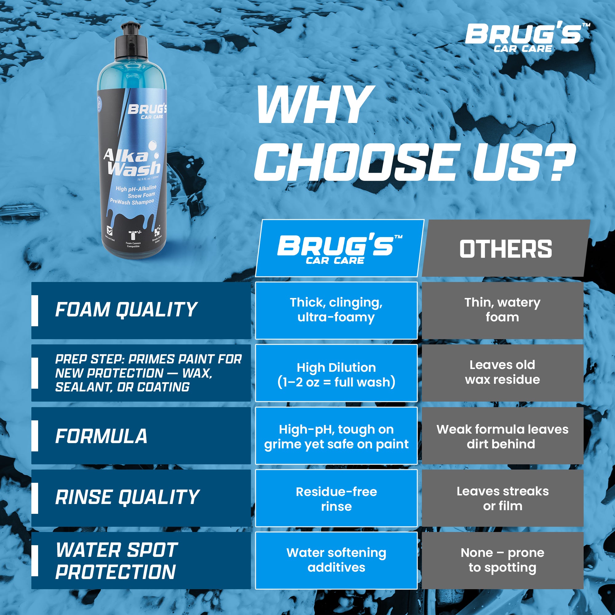Brug's™ Pre-Wash Combo - SAVE 15%
