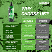 Brug's™ Pre-Wash Combo - SAVE 15%