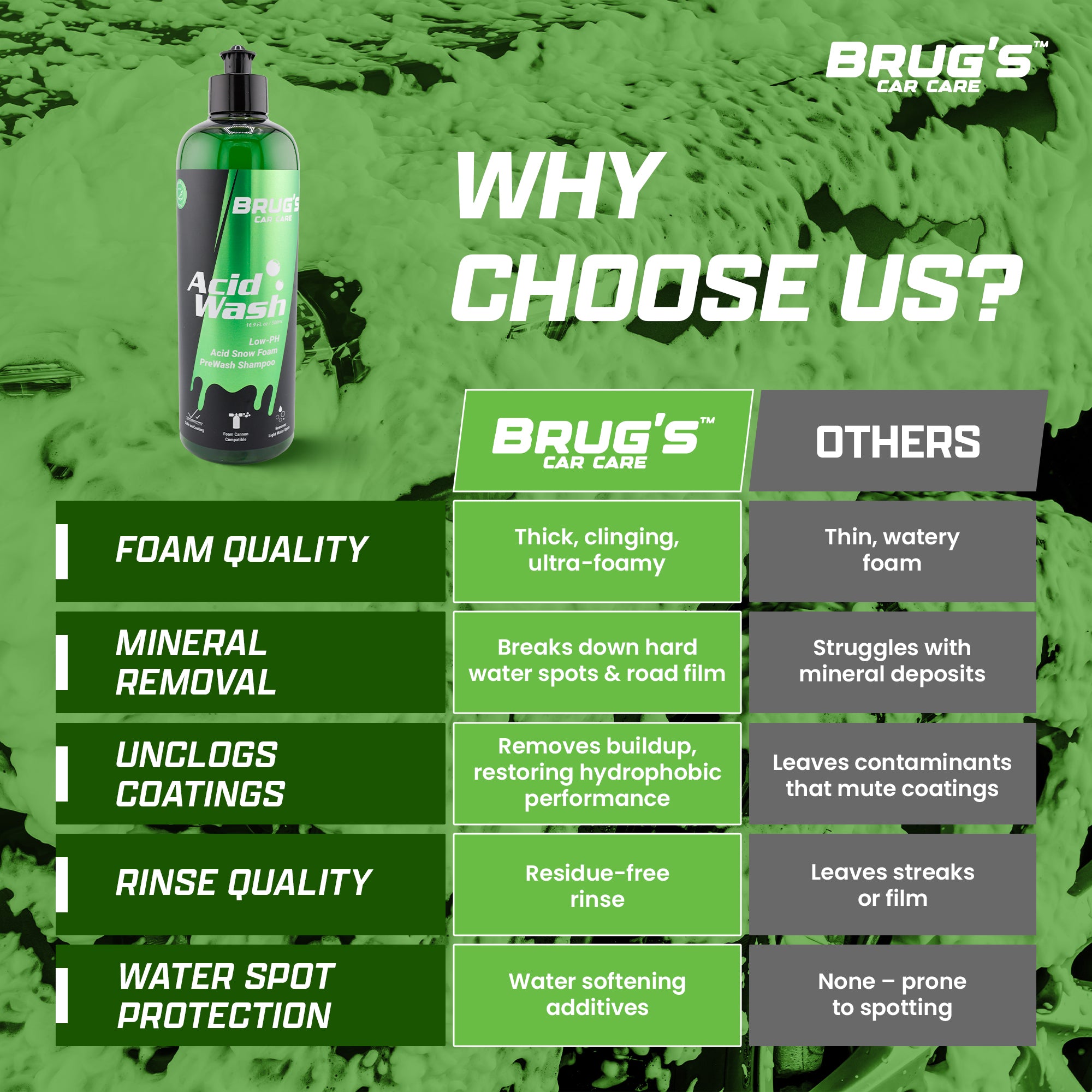 Brug's™ Pre-Wash Combo - SAVE 15%