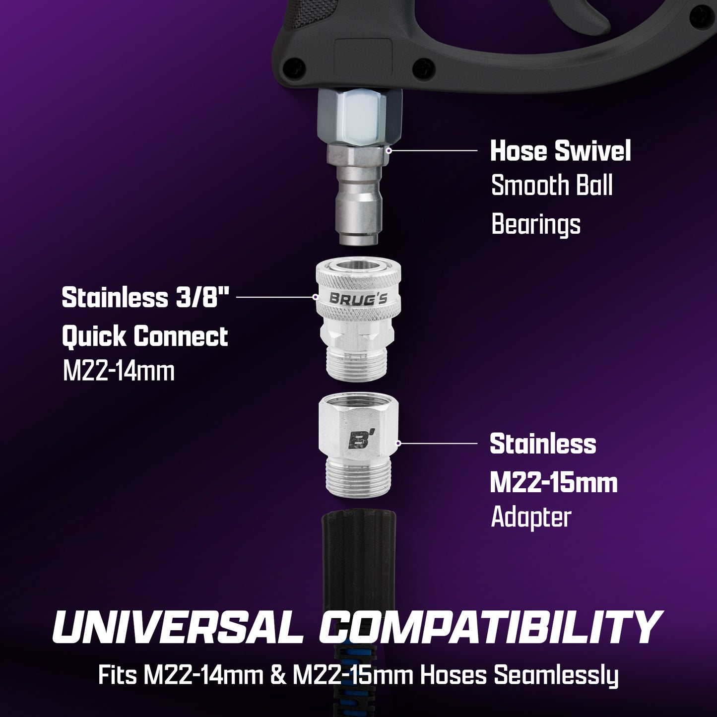 Brug's™ Pro Swivel Gun V2.0 | Short Pressure Washer Wand